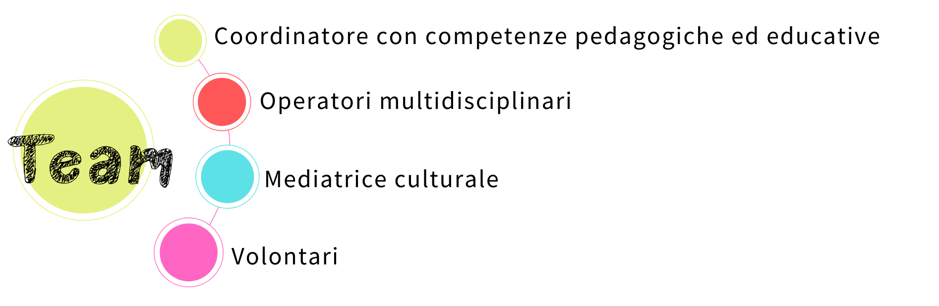 immagine per 